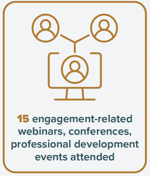  15 engagement-related webinars, conferences, professional development event attended.